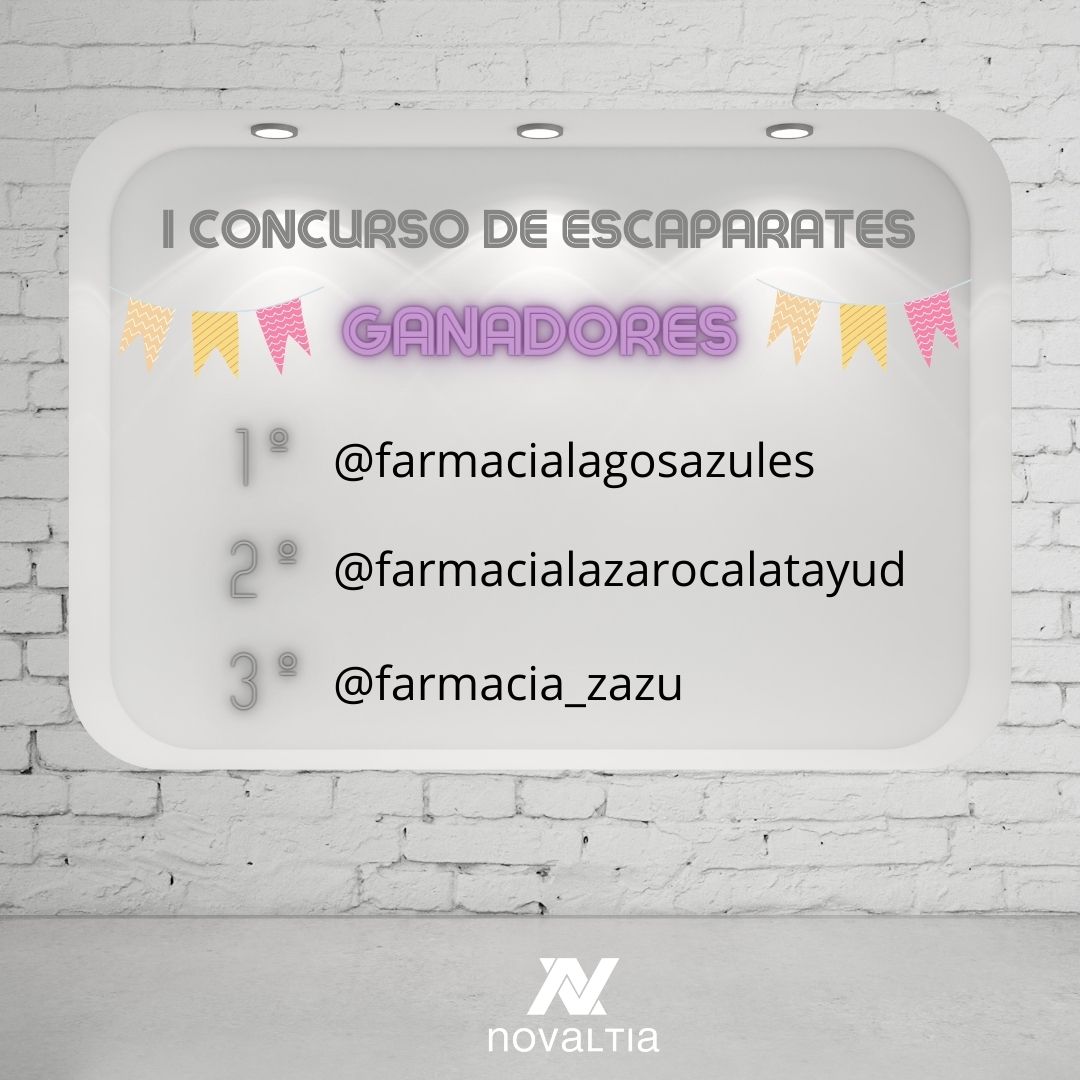 Gráfico con los ganadores del I Concurso de Escaparates de Novaltia en Instagram, mostrando el primer, segundo y tercer premio y los perfiles de las farmacias ganadoras.